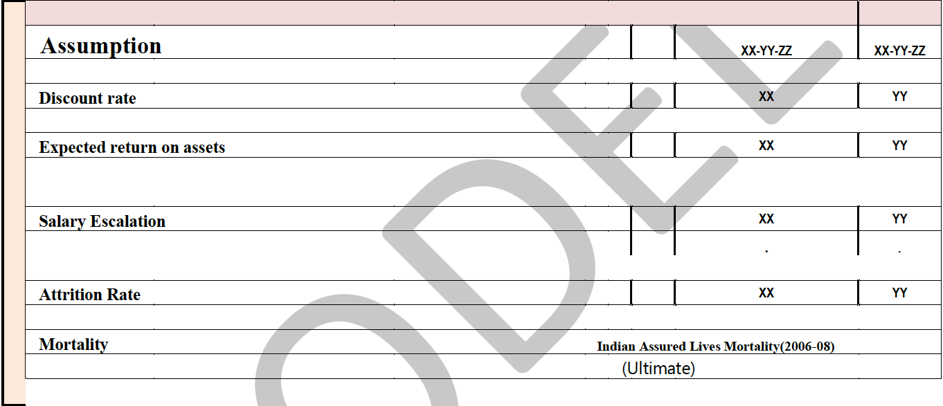 Actuarial Assumptions