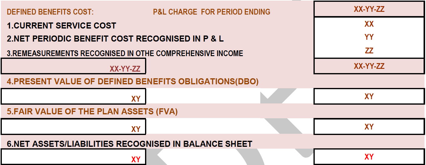 Employee Benefit Liabilities